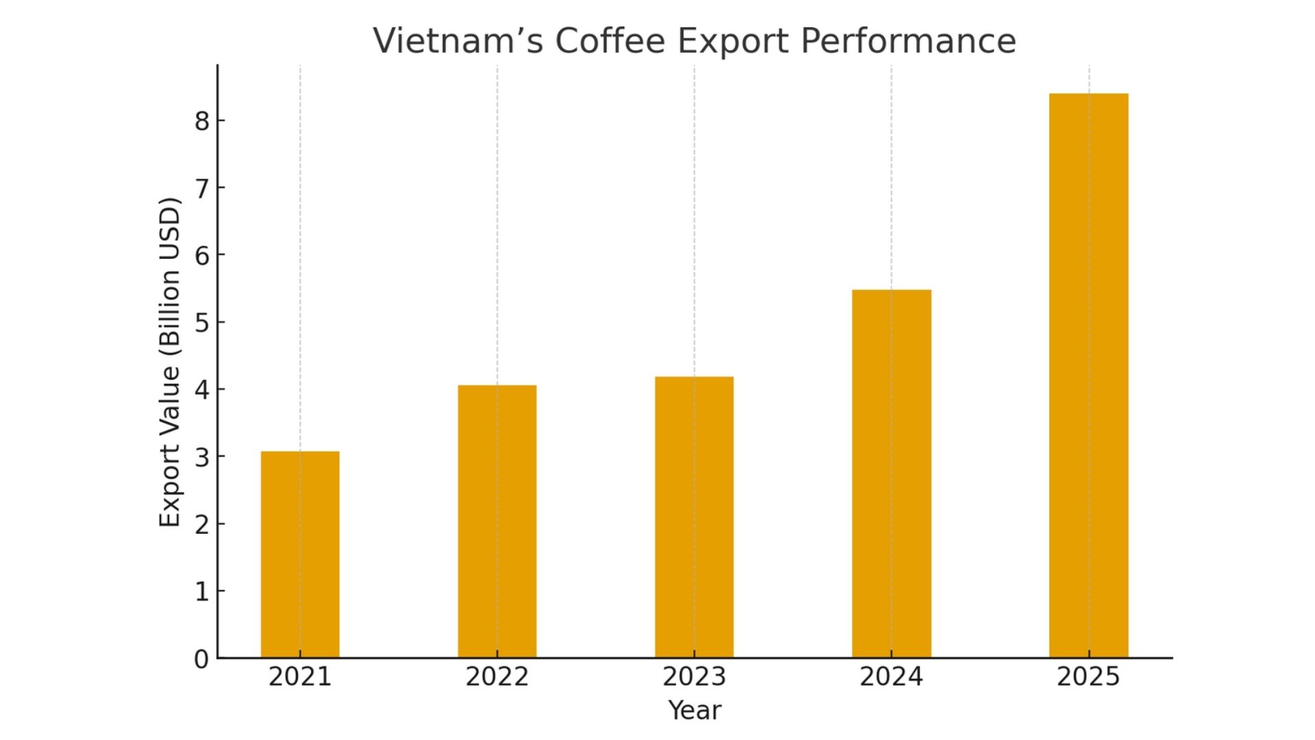 import coffee from vietnam