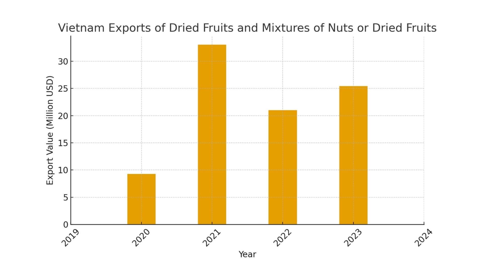 import dried fruit from vietnam