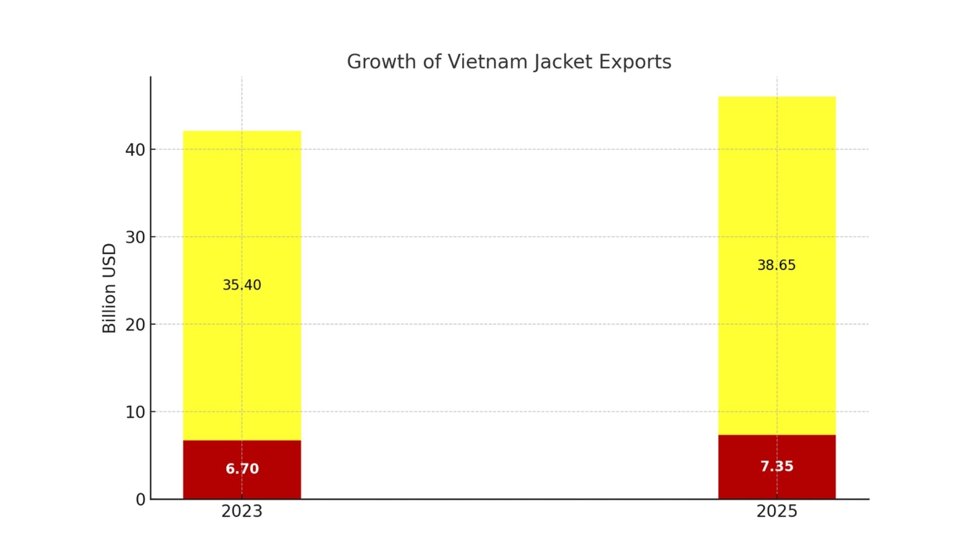 import jackets from vietnam 