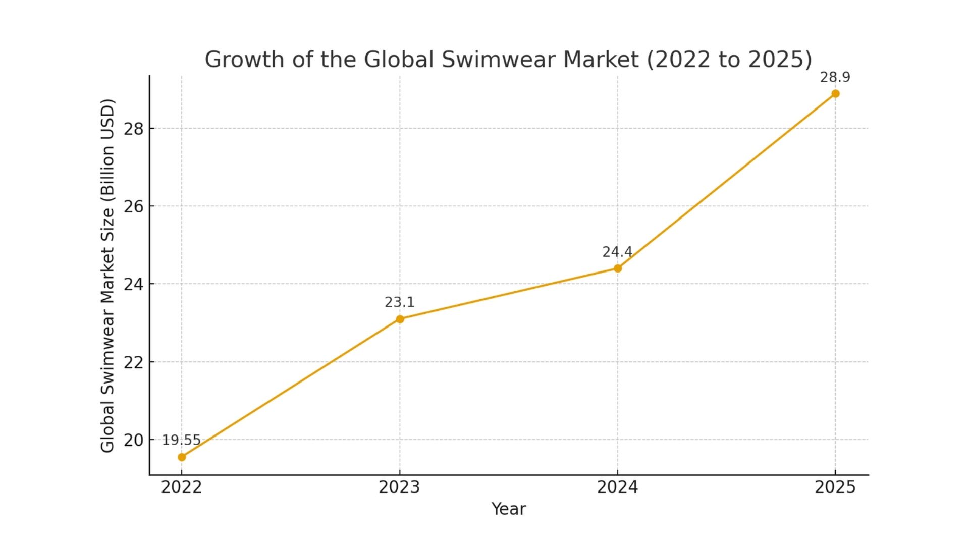 import swimwear from vietnam