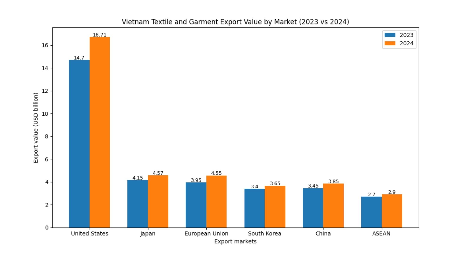 vietnam baby bodysuits