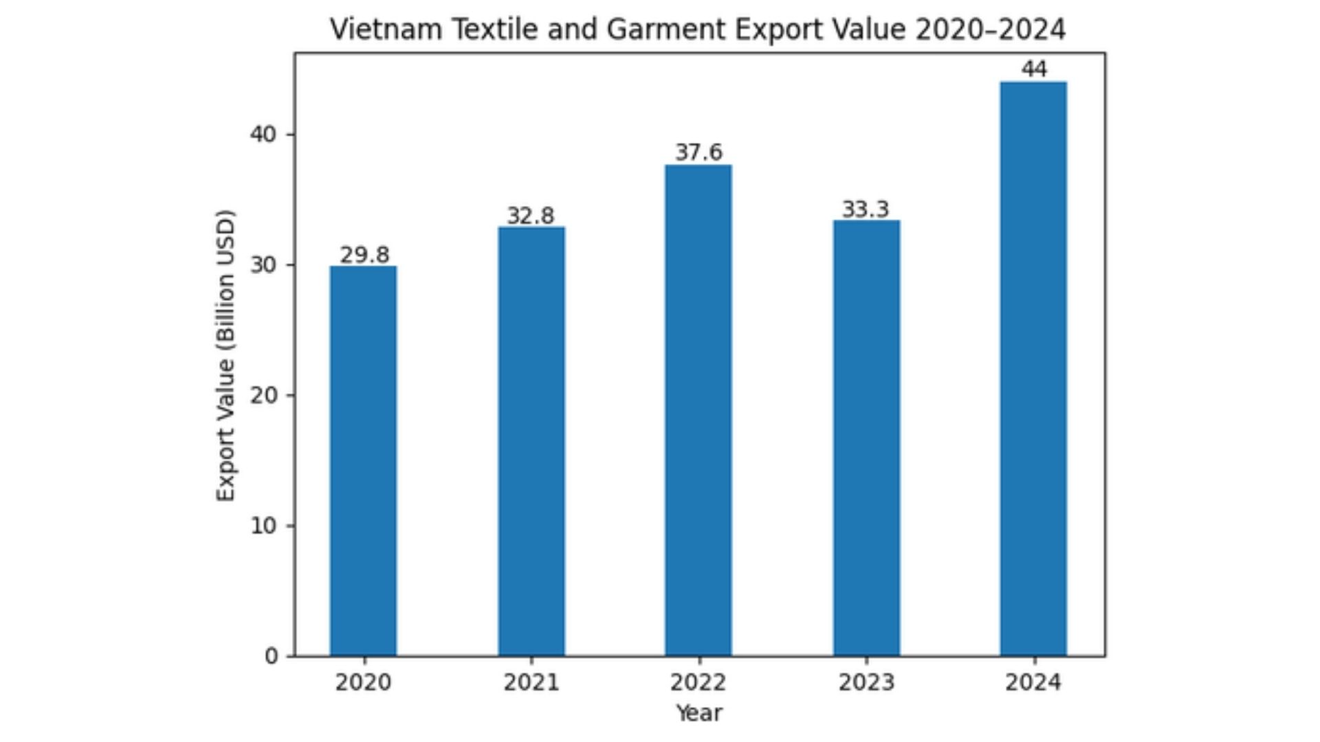 vietnam baby clothes