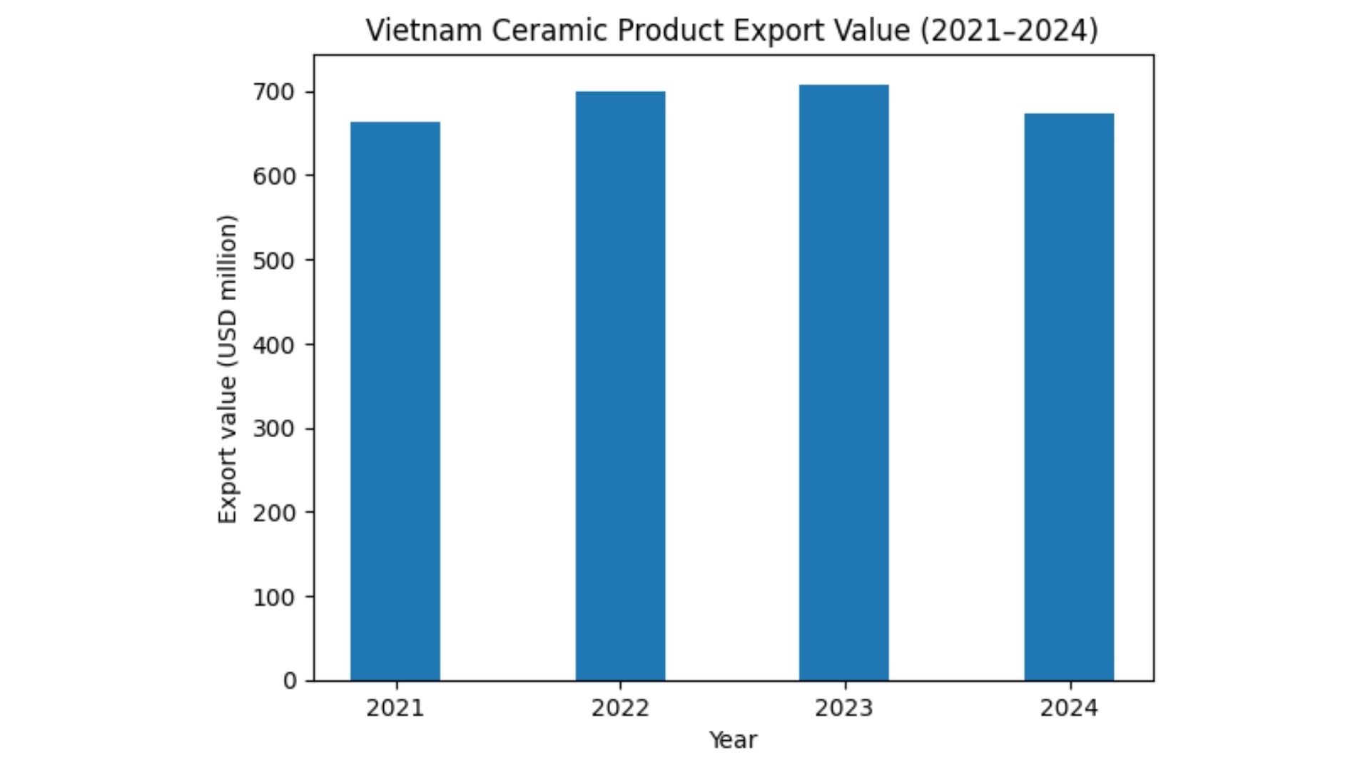 vietnam ceramic vases