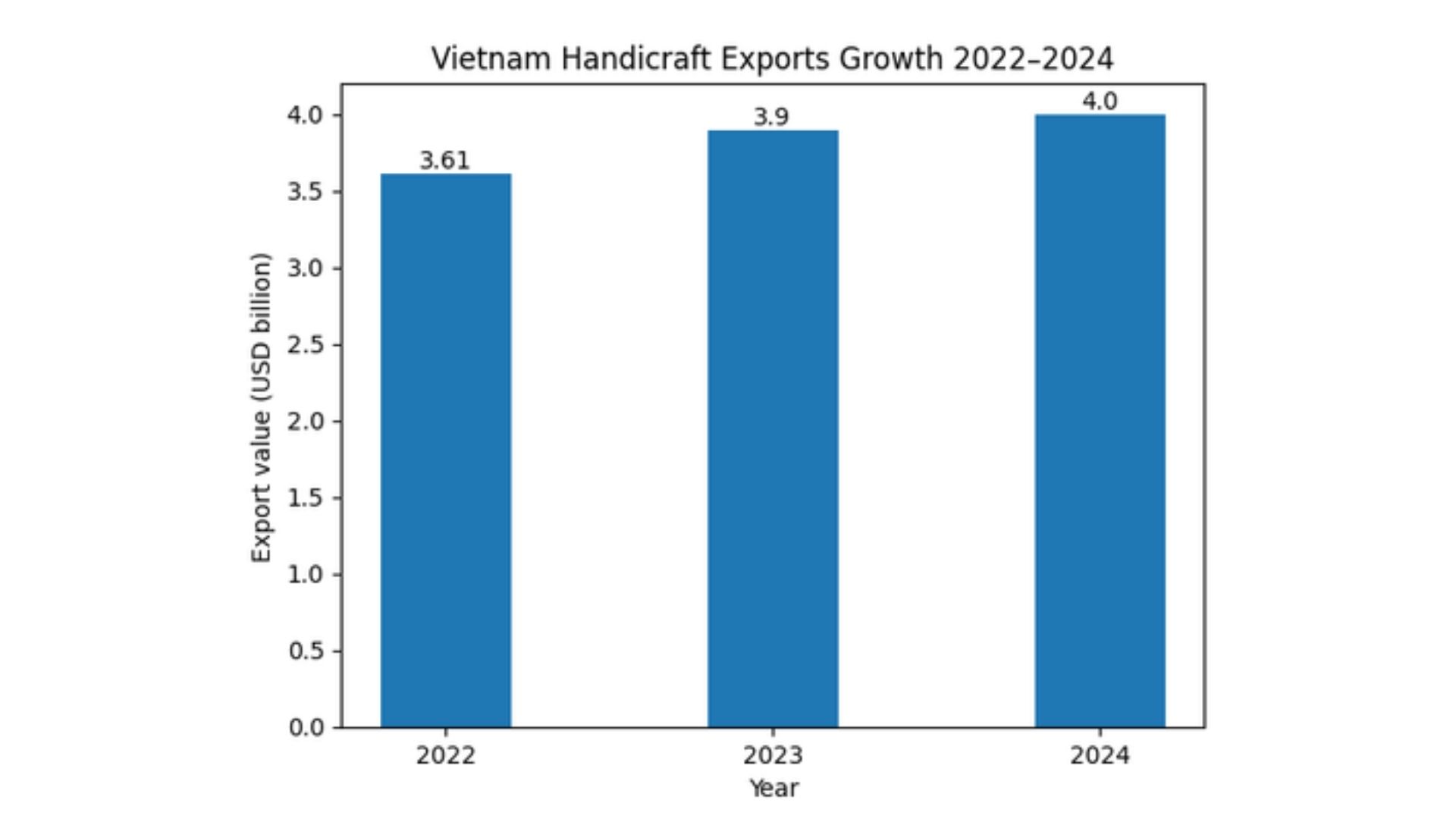 vietnam rattan basket