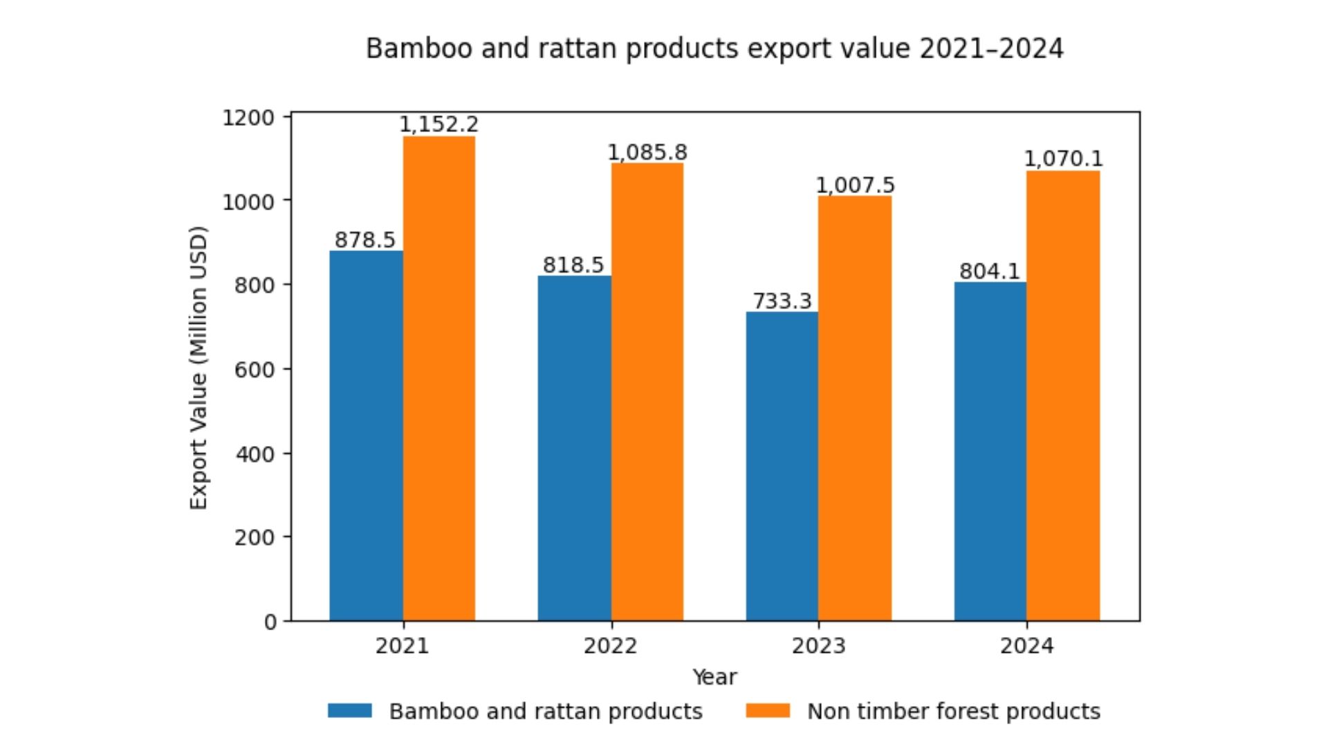 vietnam rattan cabinet