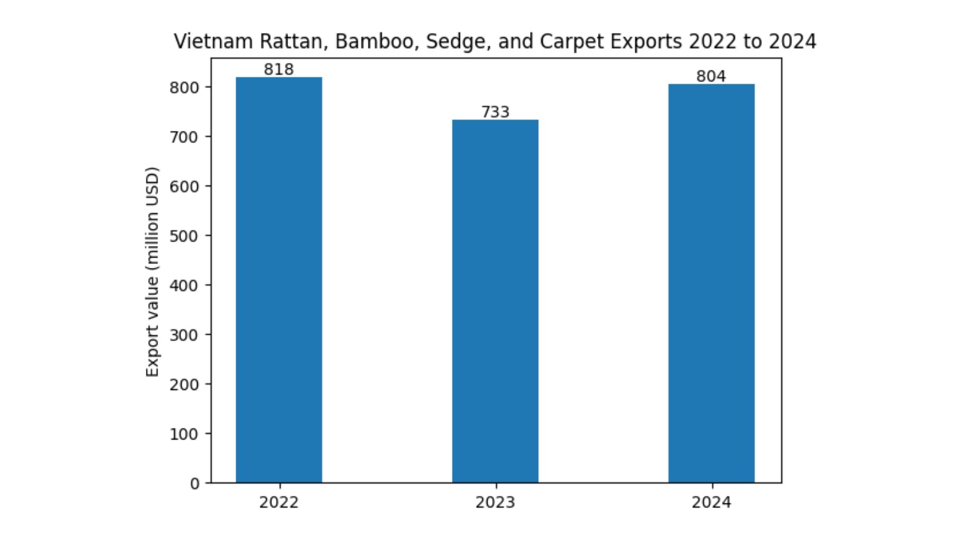 vietnam rattan chairs