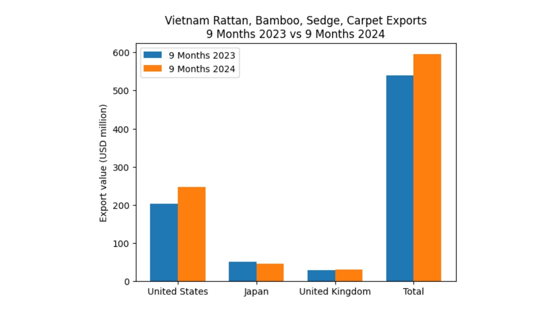 vietnam rattan tables