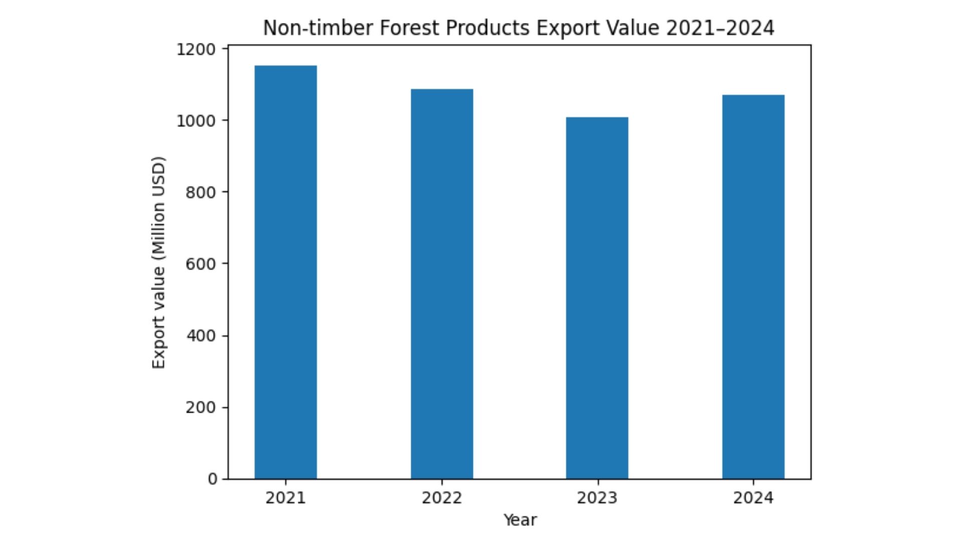 vietnam rattan wardrobes