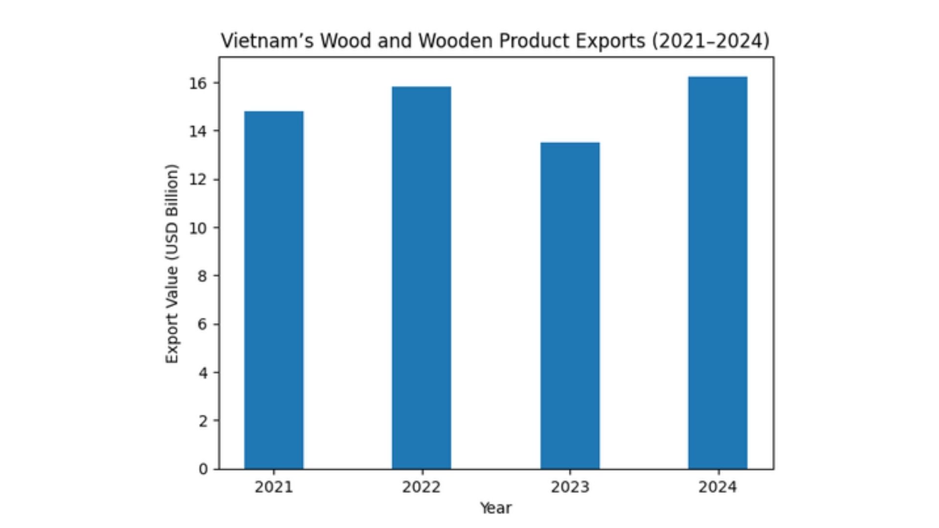 vietnam wooden bowls