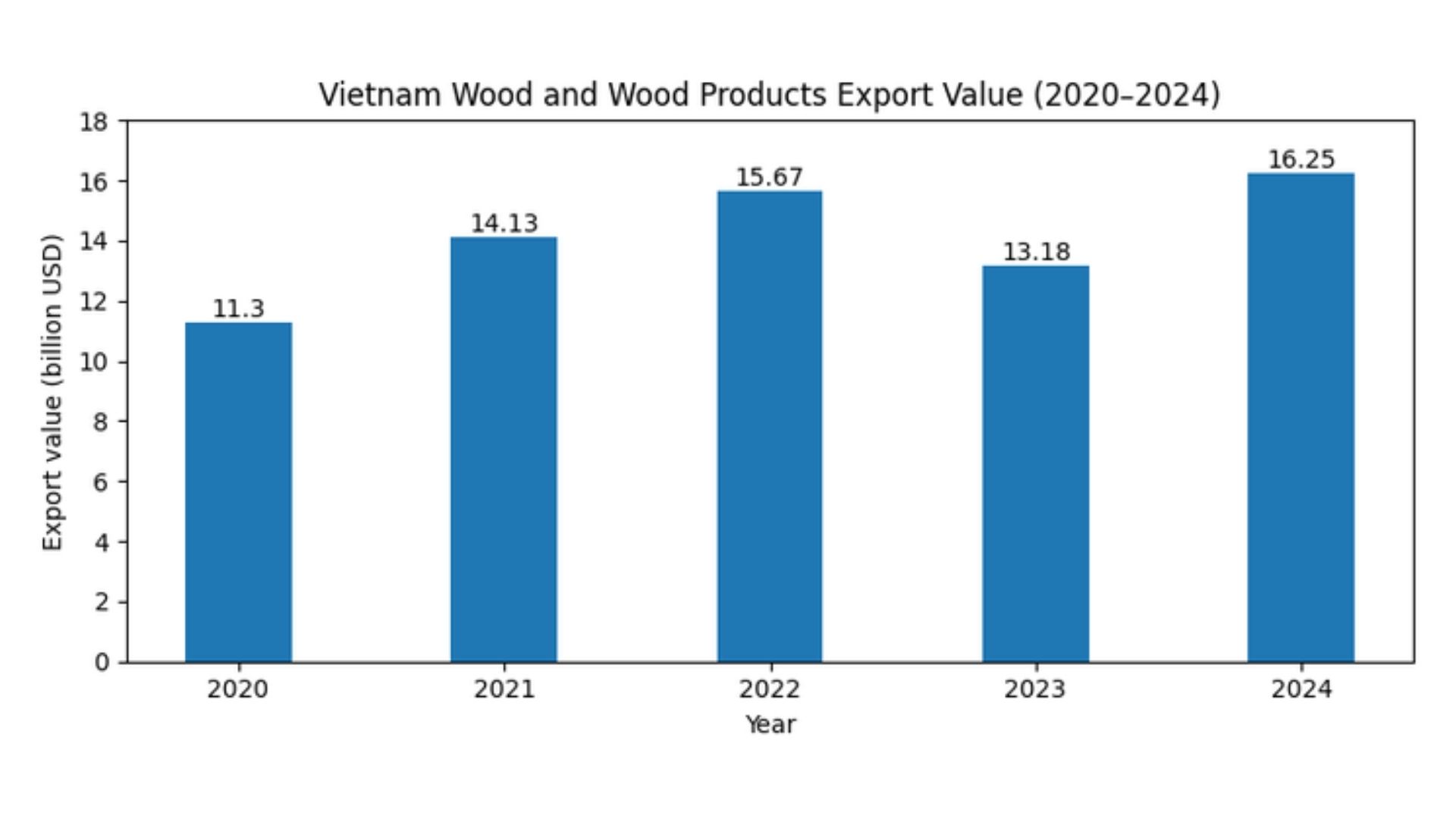 wooden chairs vietnam import