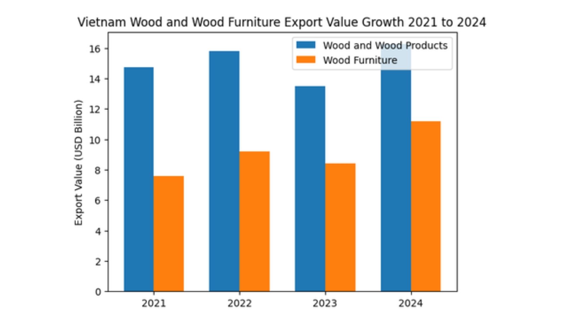 vietnam wooden table