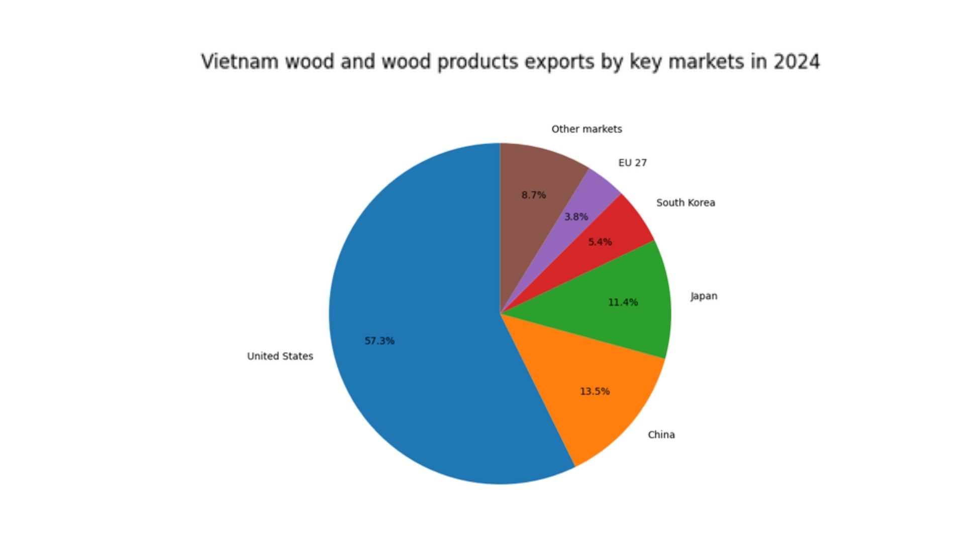 wooden cutting board vietnam import
