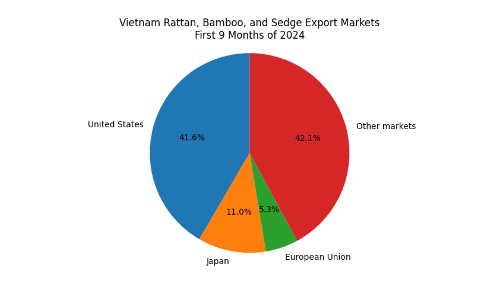 vietnam bamboo placemats