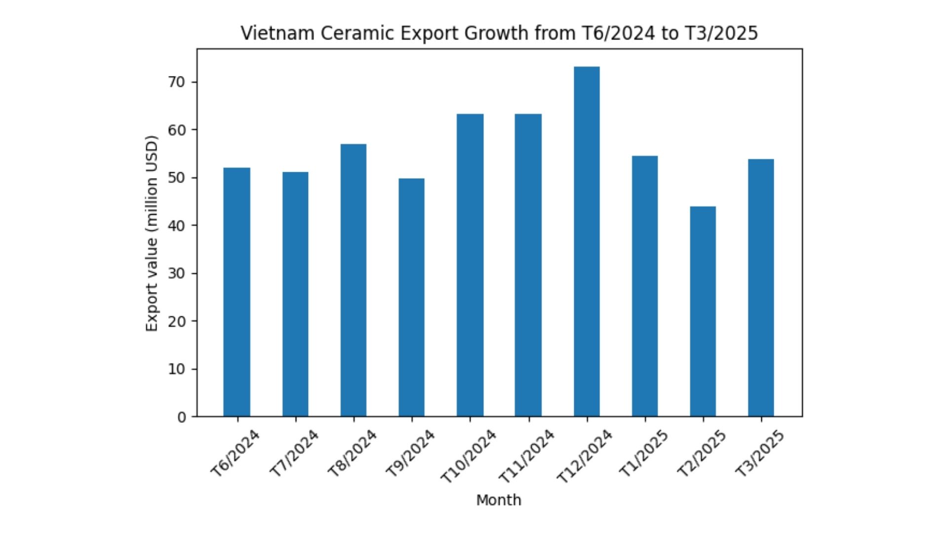 vietnam ceramic bowls
