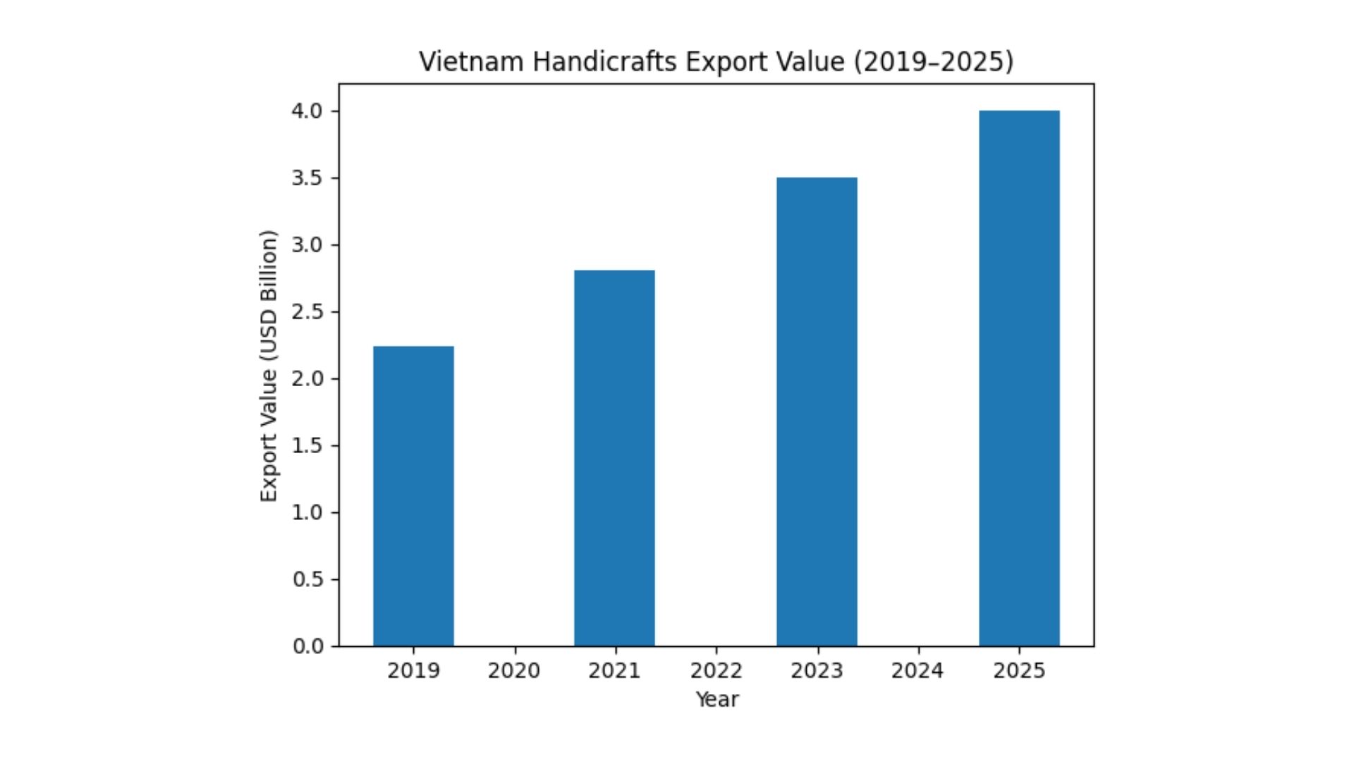 vietnam water hyacinth placemats