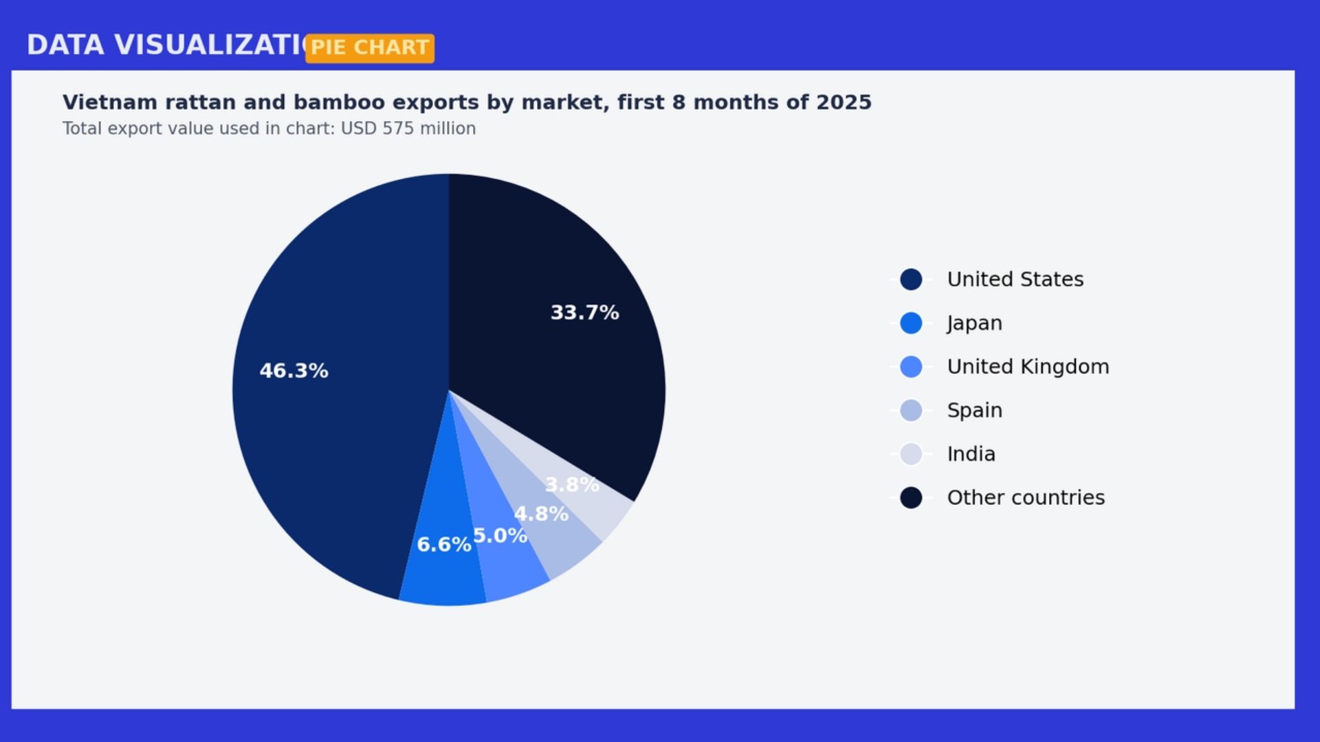 vietnam woven baskets