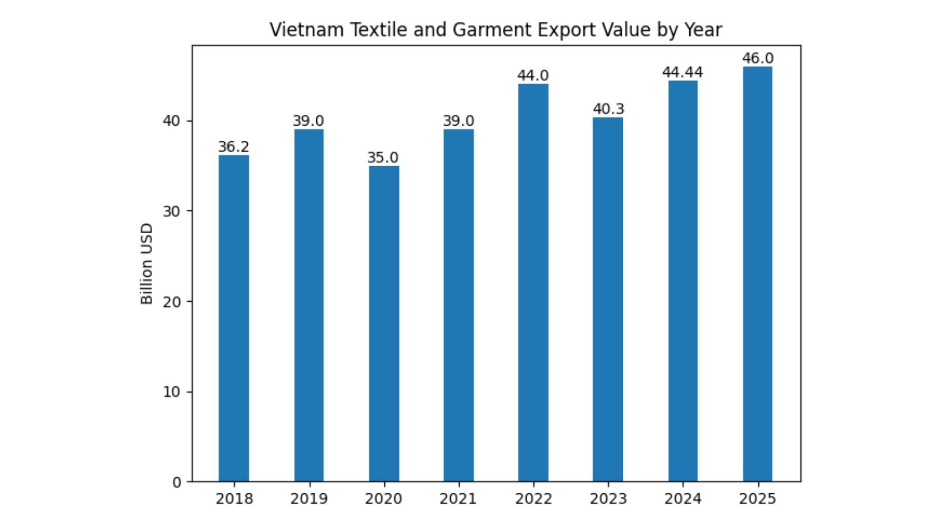 vietnam wholesale in vietnam