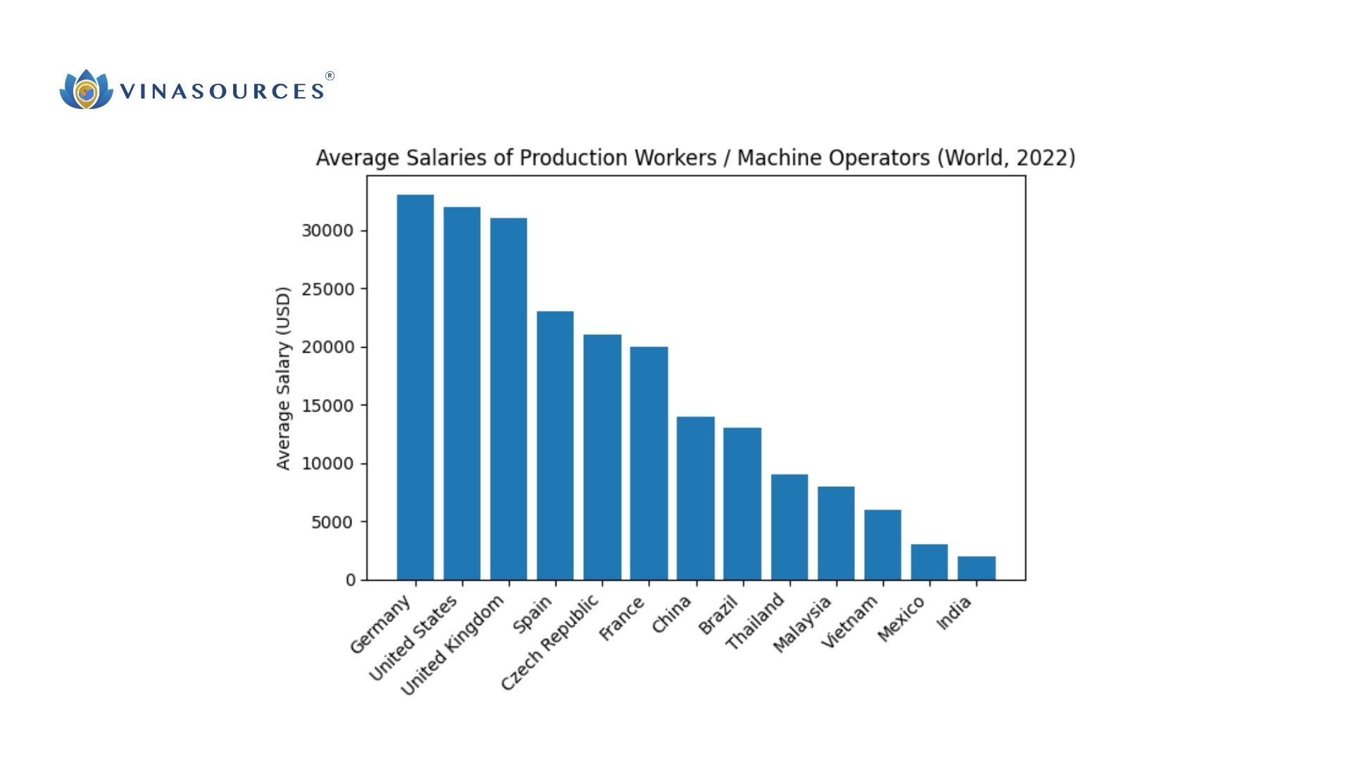 china manufacturing moving to vietnam