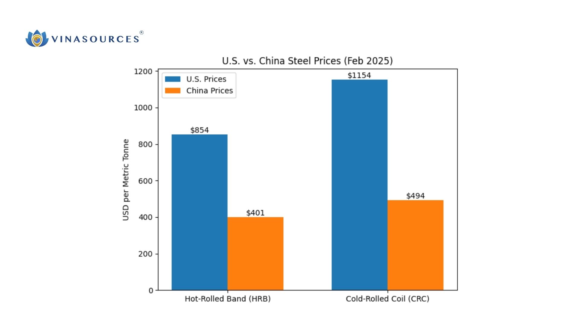cost of manufacturing in china vs us
