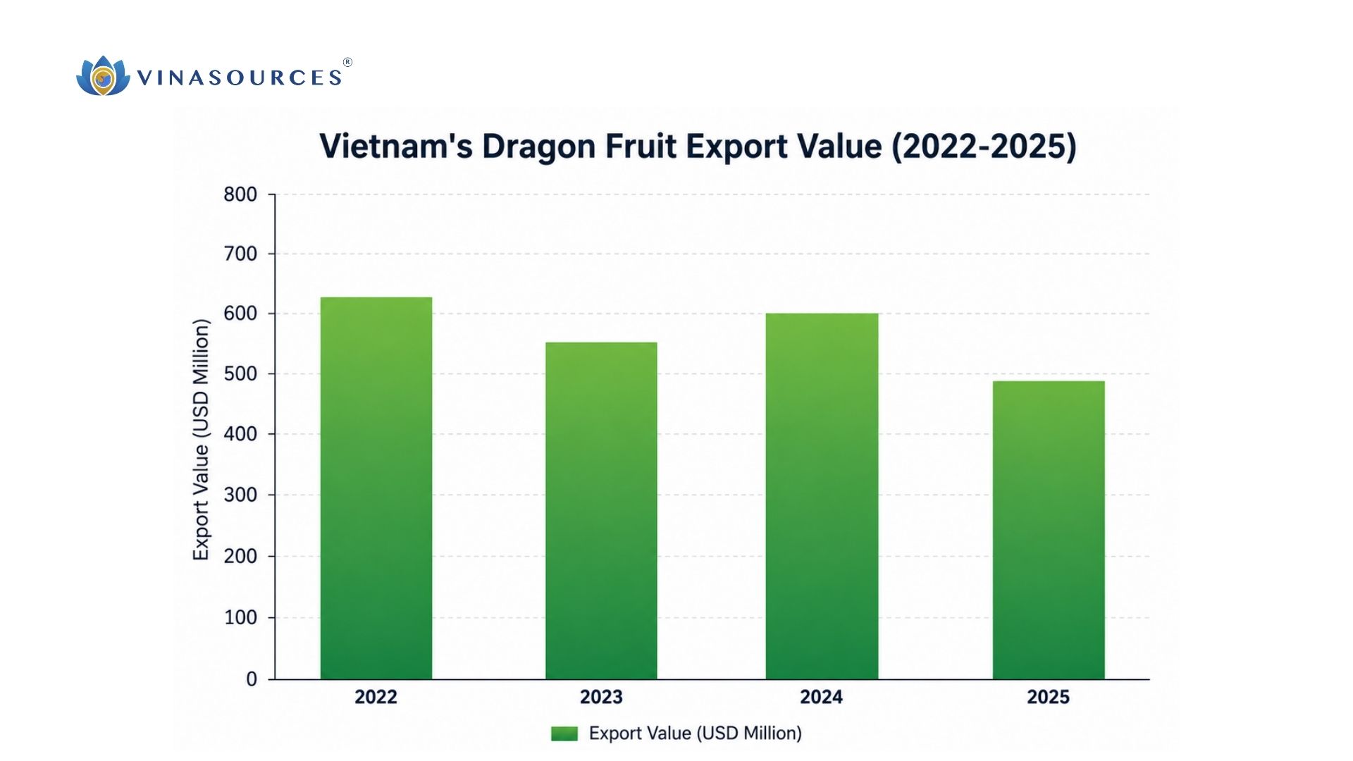 vietnam dragon fruit