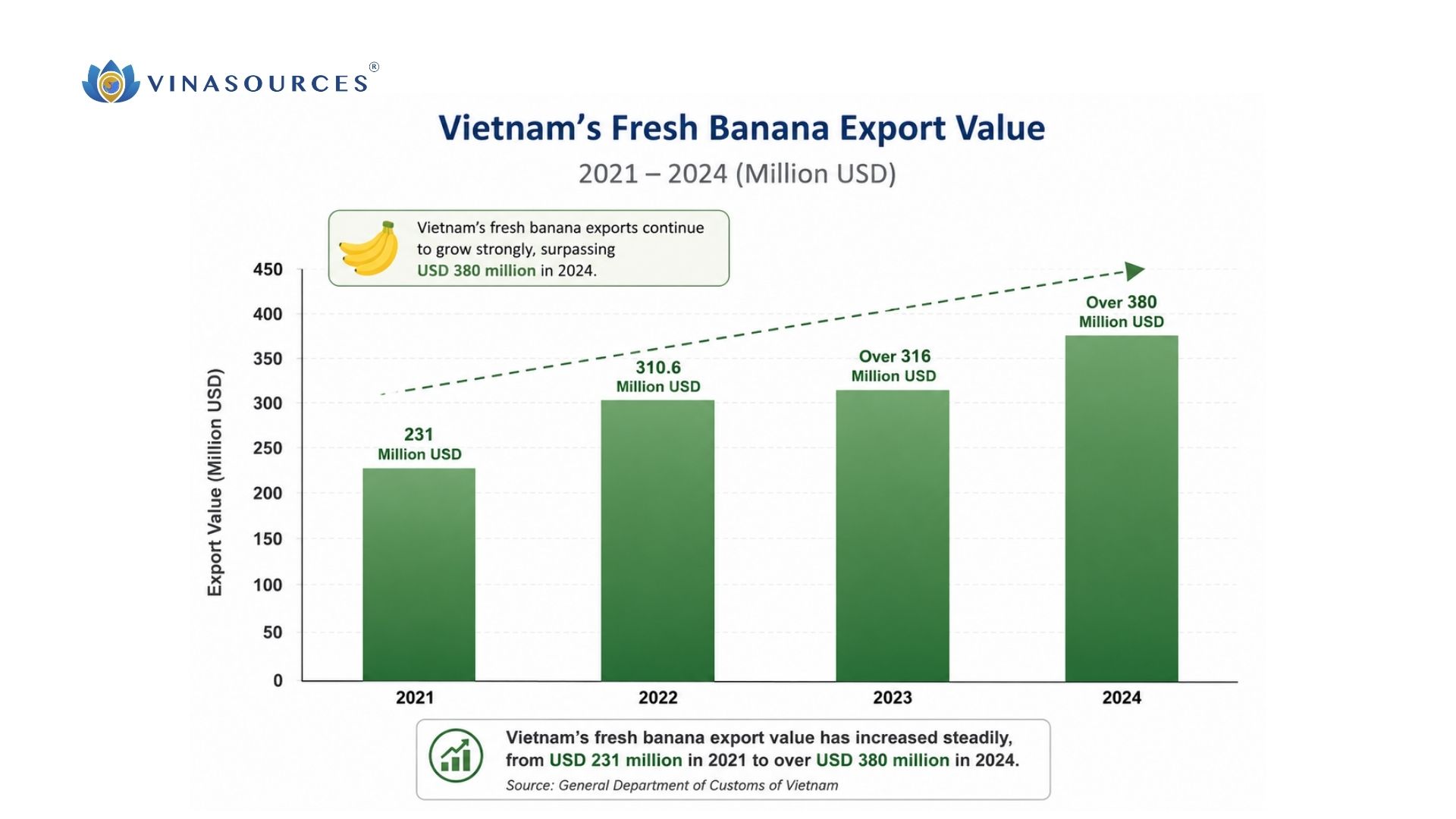 vietnam banana