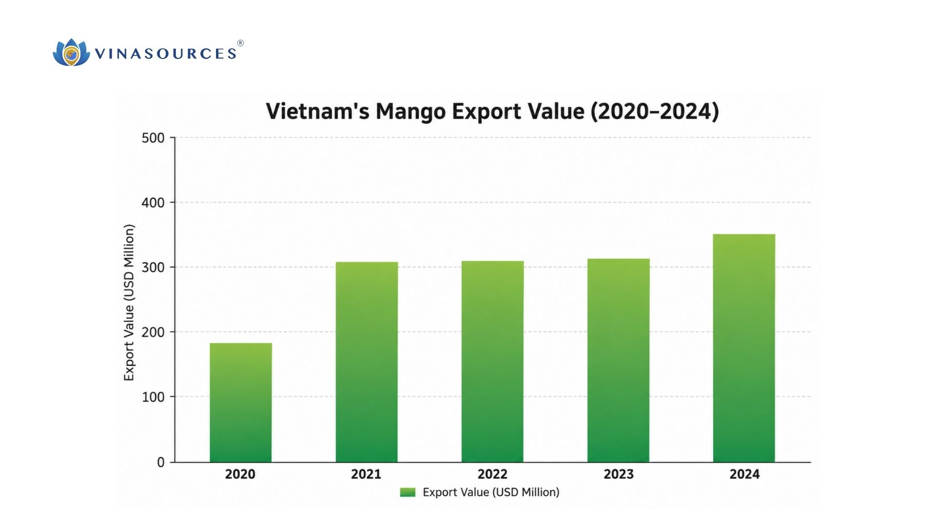 vietnam mango