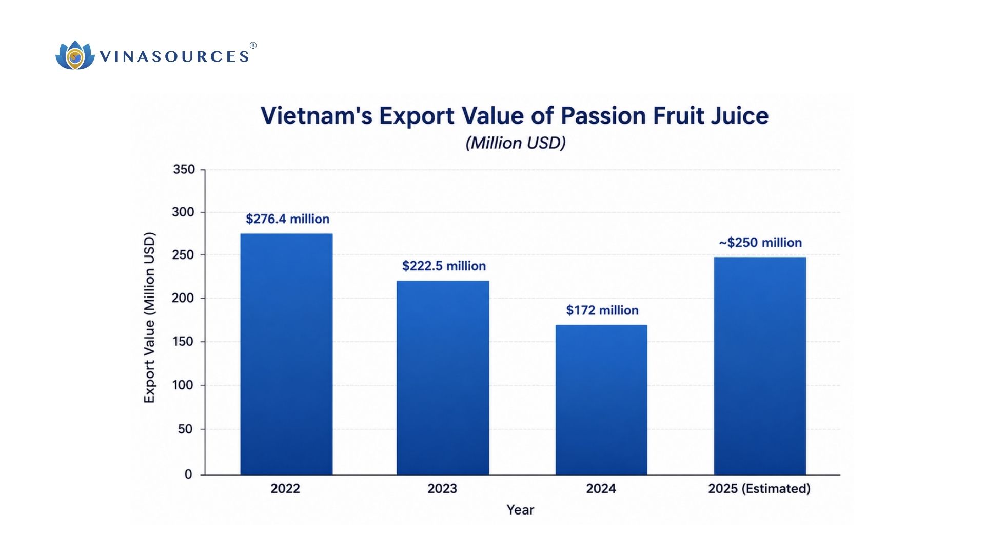 vietnam passion fruit 
