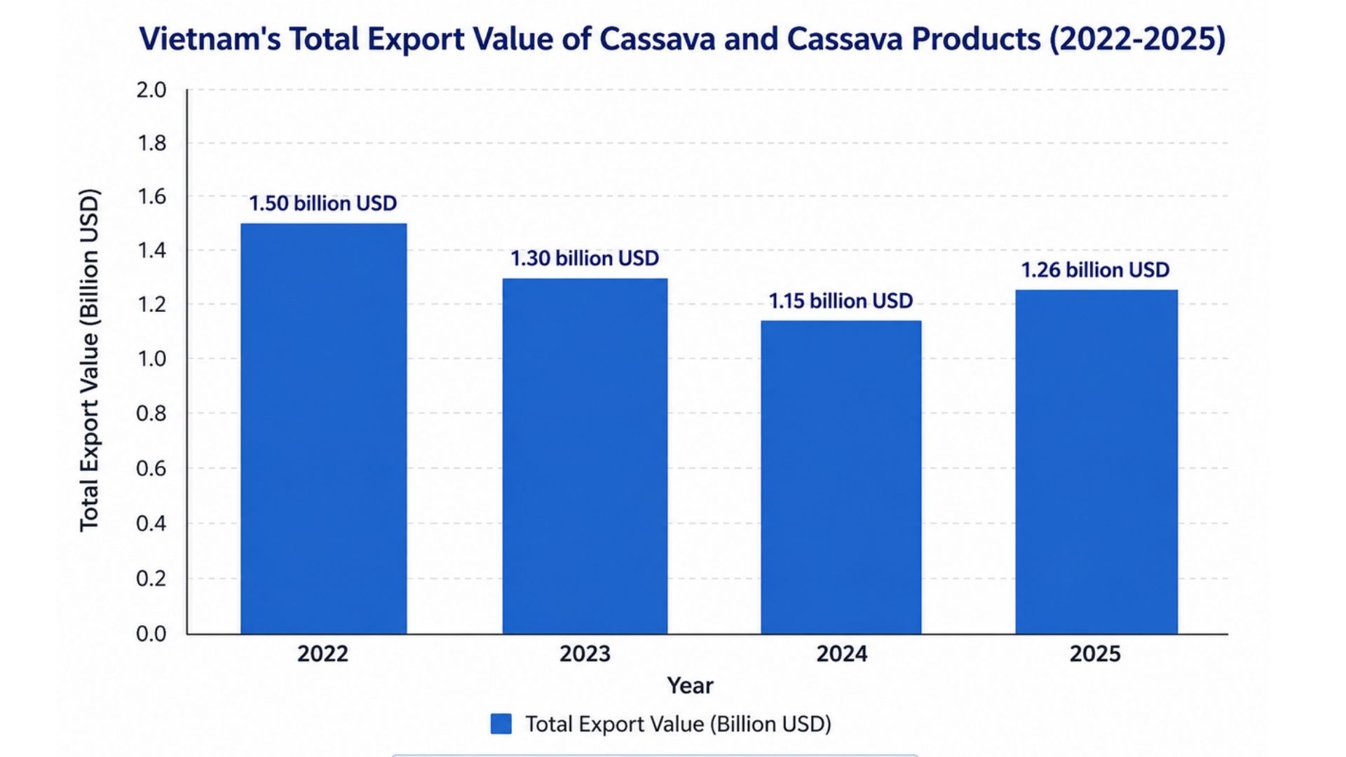 vietnam cassava