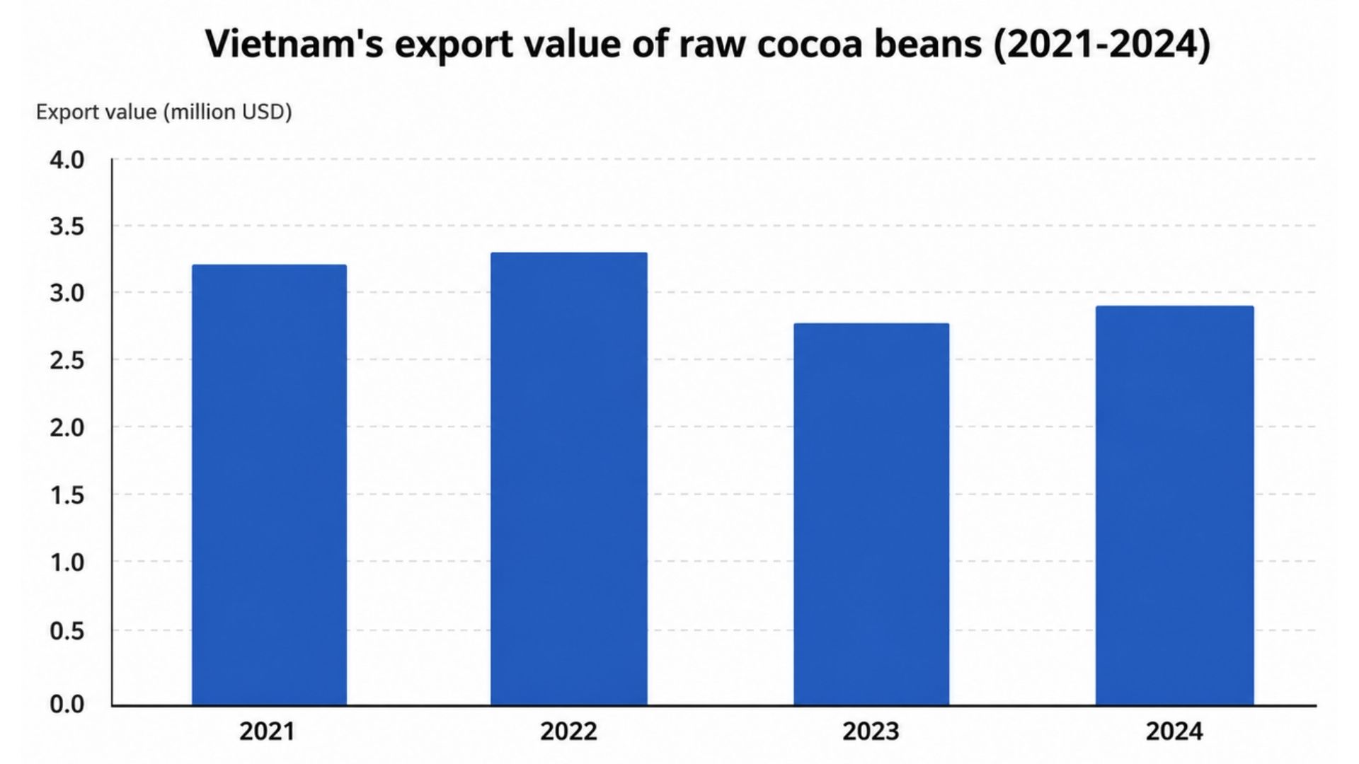 vietnam cocoa beans