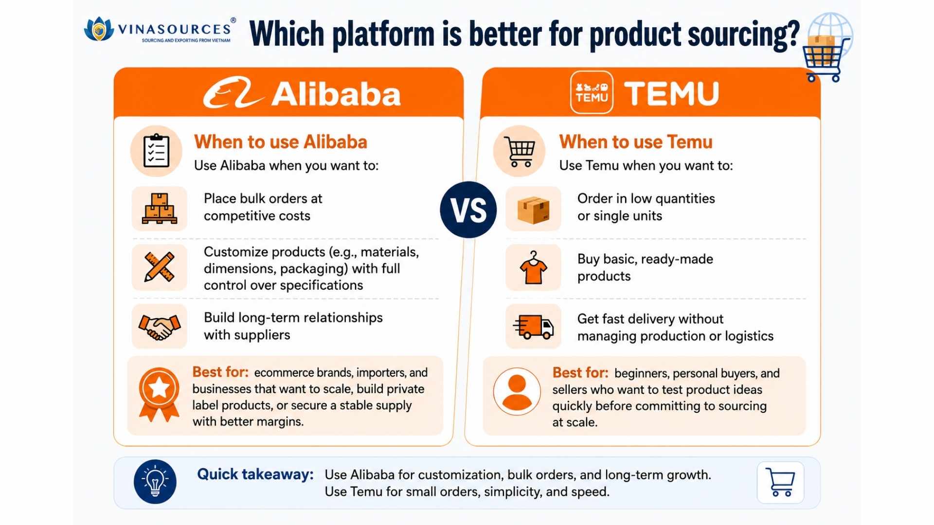 alibaba vs temu