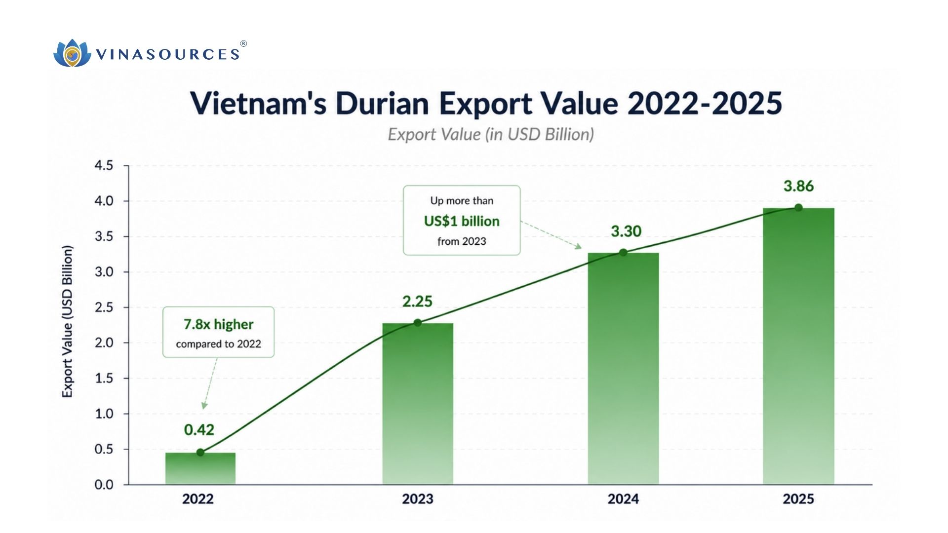 vietnam durian