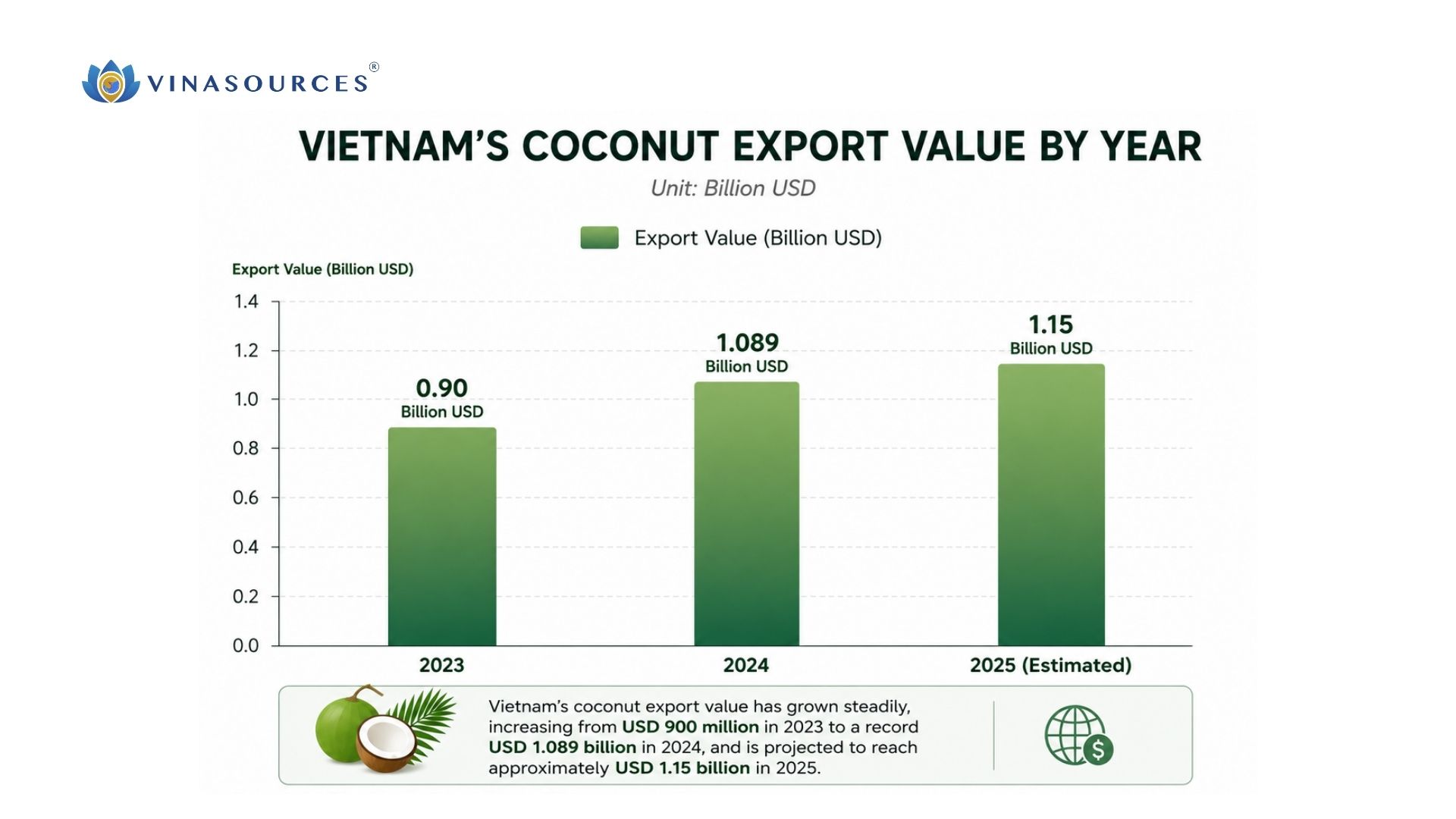 vietnam fresh coconut